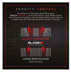 Winmau Blade 6 Triple Core PDC - Professional Dartboard